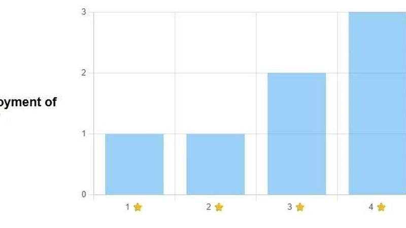 FormRoyale screenshot