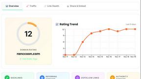 Ranccoon - product for productivity